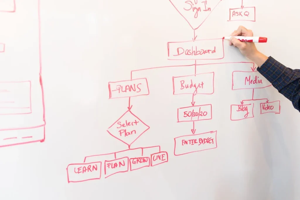 Someone diagraming custom web & software solutions